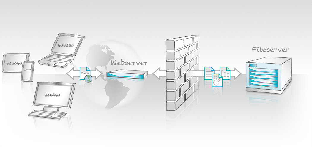 Helios Webshare - Hochleistungsserver für sicheren und schnellen Zugriff auf entfernte Dateisysteme