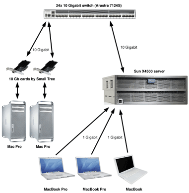 Gbit Switch on Who Would Benefit From 10 Gigabit Networks