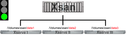 apple xsan book apple xsan book