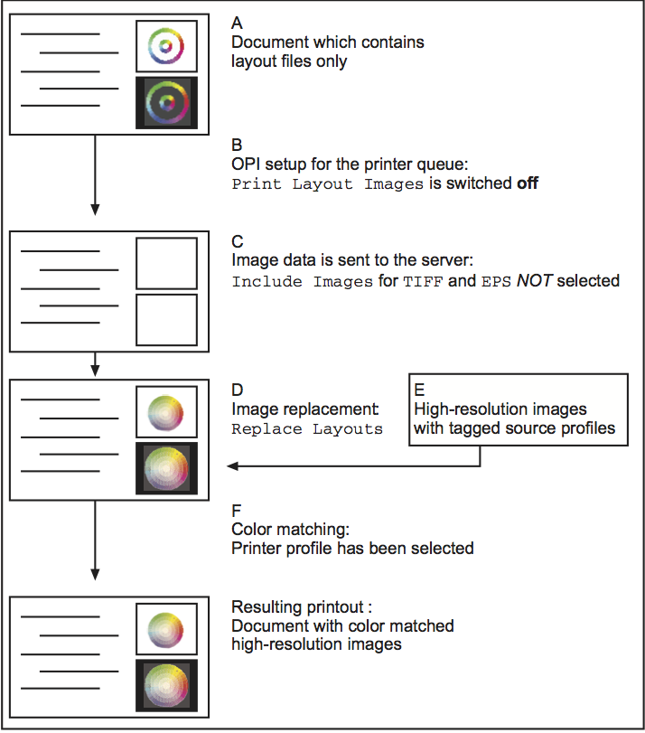 A typical workflow when using ImageServer