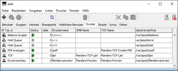 Liste <code>Drucker</code> auf dem Host „ankh“