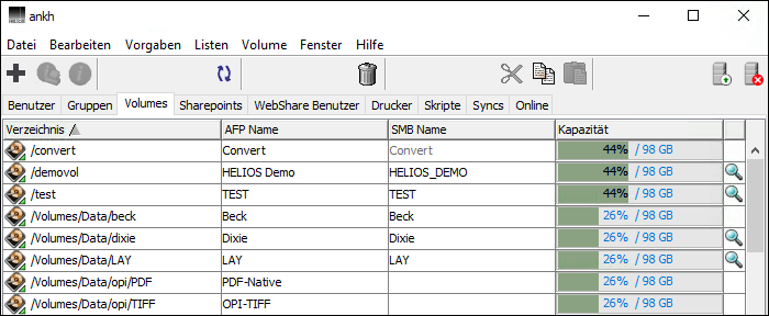 Registerkarte <code>Volumes</code> auf dem Host „ankh“