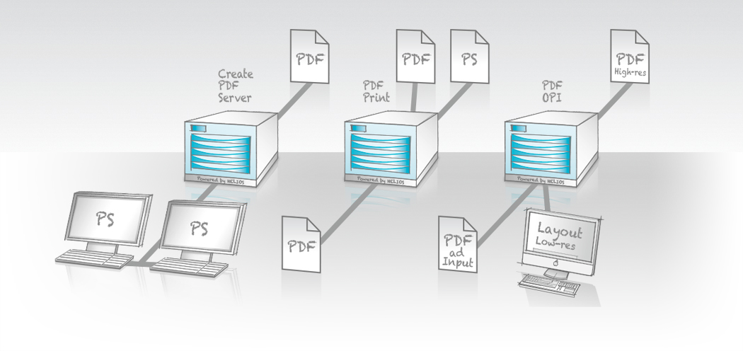 Workflow: Create PDF Server