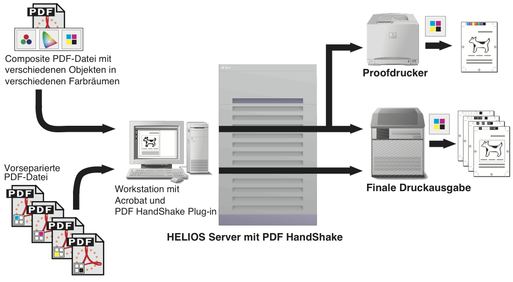 PDF-Dateien mit dem Acrobat Plug-in drucken