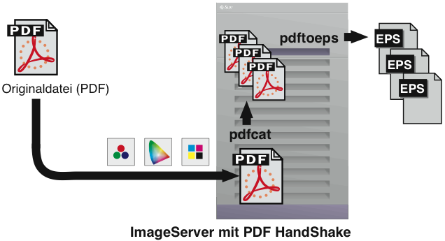 EPSF-Dateien mit dem „pdftoeps“-Programm anlegen