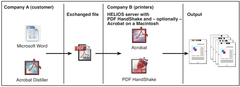 Example workflow