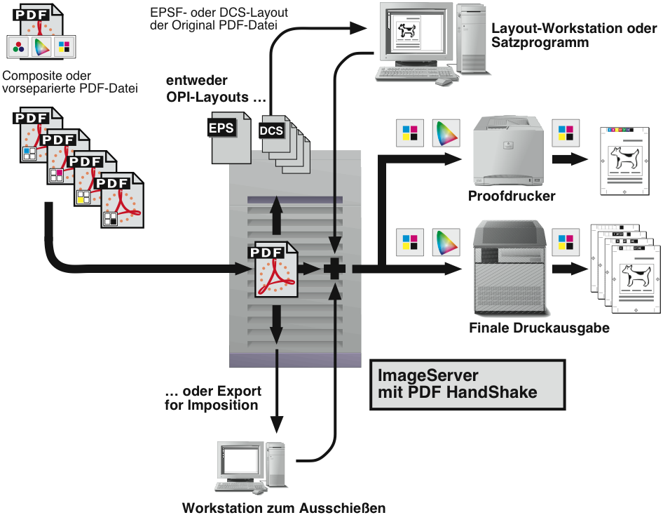 Optionen von ImageServer für PDF-Dateien