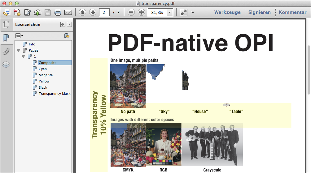 Composite-Ansicht des PDF-Dokuments