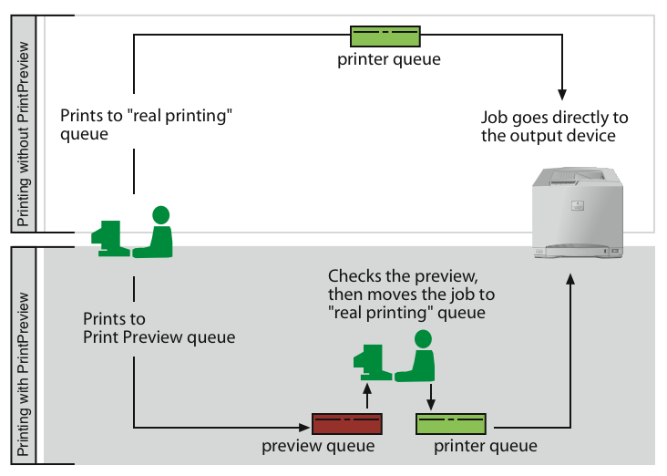 Printing with and without PrintPreview