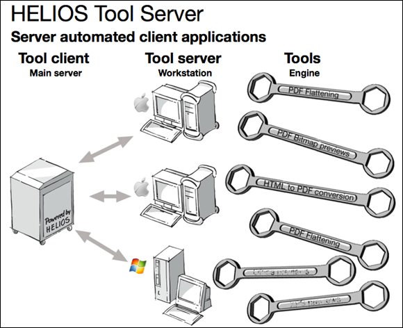 HELIOS Tool Server