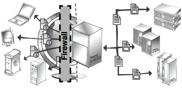 Hardware-Firewall zum Internet