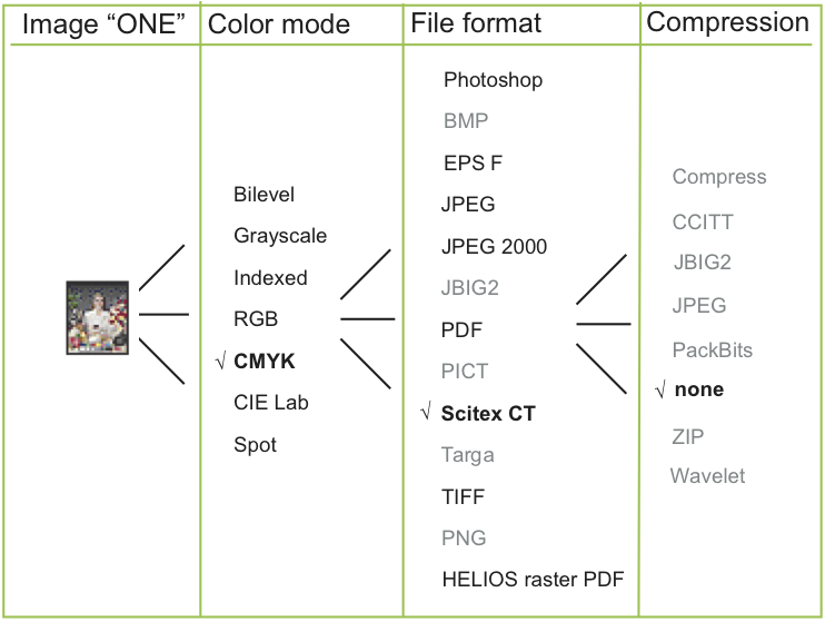 The characteristics that define a given image file