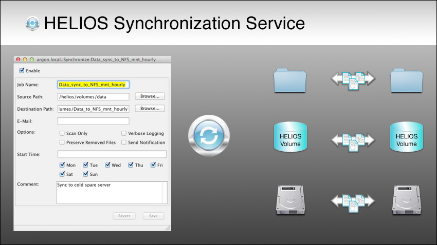 HELIOS Synchronization Service
