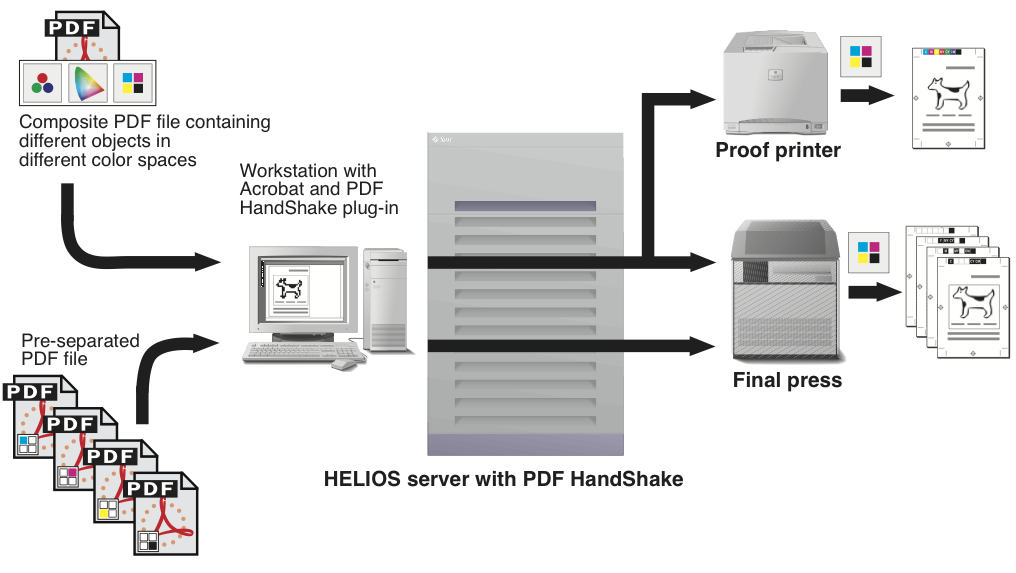 Printing PDF files with the Acrobat plug-in