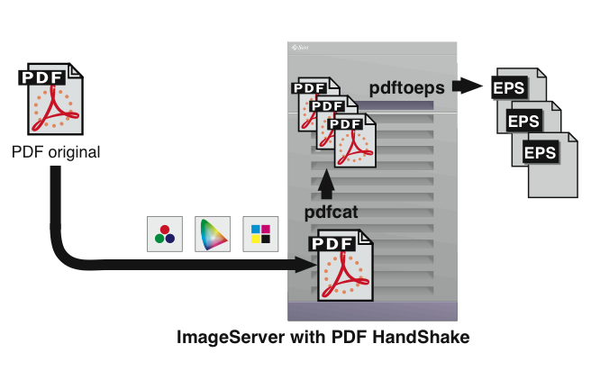Creating EPSF files using the “pdftoeps” tool