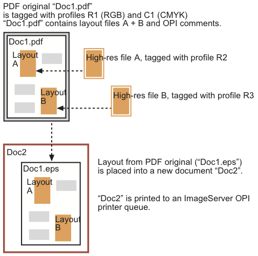 Resolve OPI comments in PDF high-resolution files