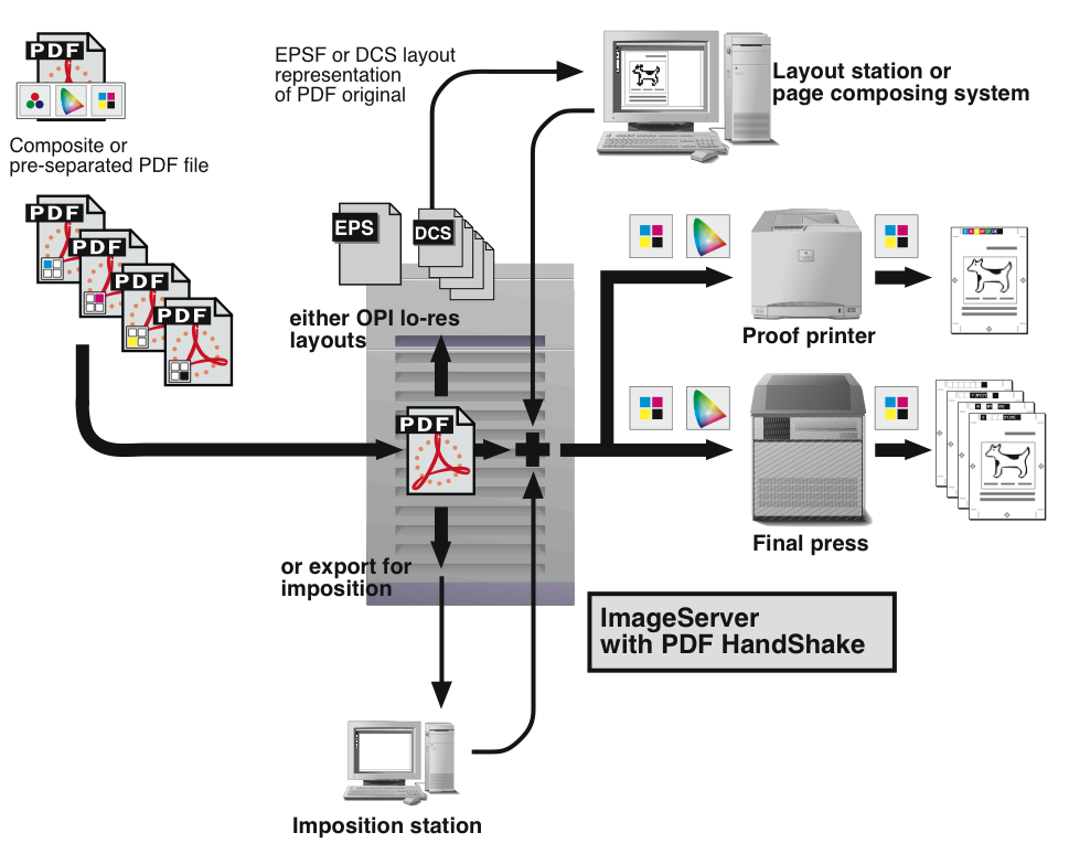 The options for PDF files on an ImageServer