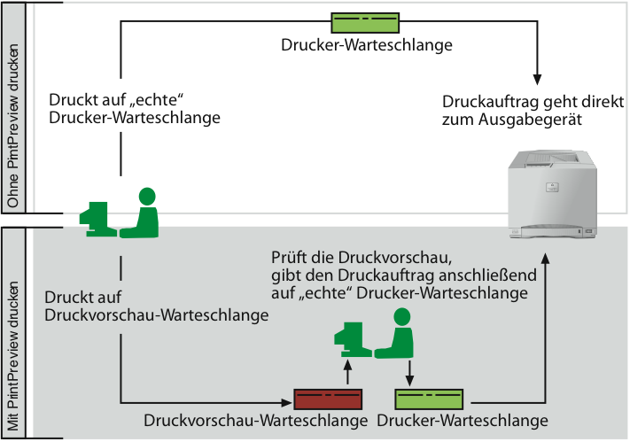 Drucken mit und ohne PrintPreview