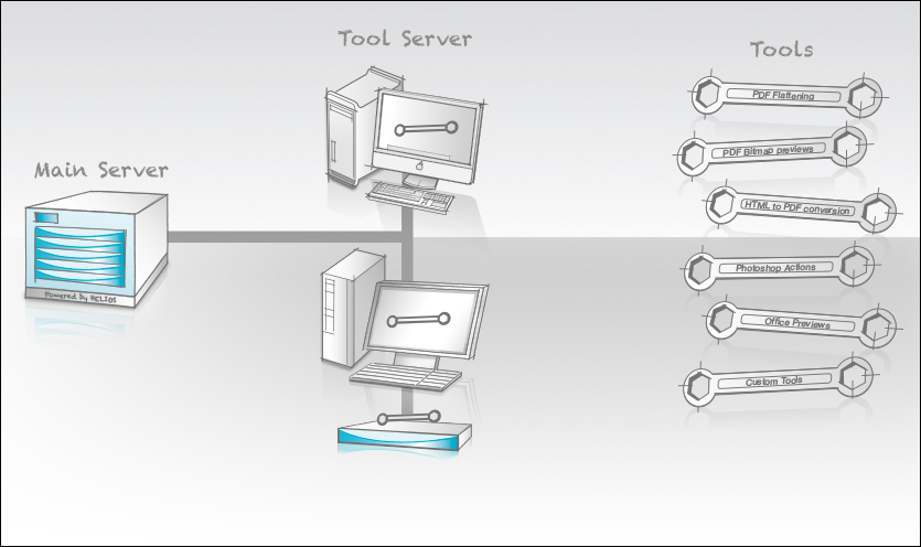 HELIOS Tool Server