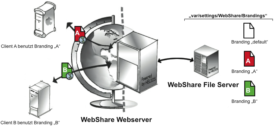 WebShare Brandings