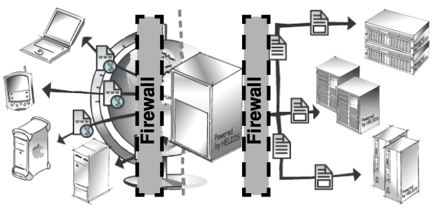 Hardware firewall towards the intranet