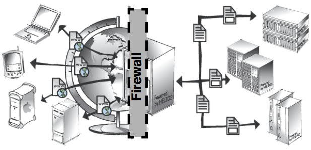 Software firewall towards the Internet